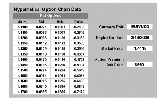Forex options chain