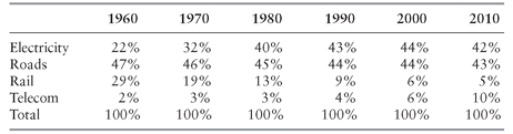 world bank policy research working paper 3781 world bank policy research working paper 3781