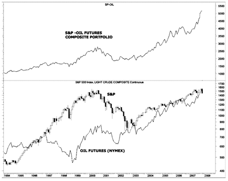 Intermarket trading strategies download