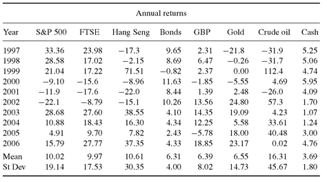 Intermarket trading strategies download