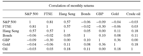 Intermarket trading strategies download