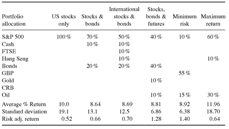 Intermarket trading strategies download
