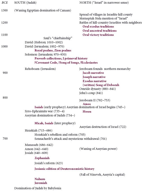 the parallels between the old testament and babylonian texts Parallel histories : the old testament church, the new testament church, and jesus christ by j parnell mccarter puritan news service in my book let my people go, i wrote this:. the parallels between the old testament and babylonian texts Parallel histories : the old testament church, the new testament church, and jesus christ by j parnell mccarter puritan news service in my book let my people go, i wrote this:.