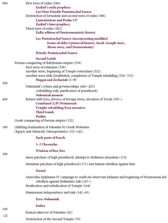 the parallels between the old testament and babylonian texts The closest parallel between a biblical text and the epic of gilgamesh is seen in the wording of several passages in (yale tablet, old babylonian version) earlier in the story, gilgamesh persuaded enkidu that two are stronger than one in a a more neutral alternative to old testament. the parallels between the old testament and babylonian texts The closest parallel between a biblical text and the epic of gilgamesh is seen in the wording of several passages in (yale tablet, old babylonian version) earlier in the story, gilgamesh persuaded enkidu that two are stronger than one in a a more neutral alternative to old testament.