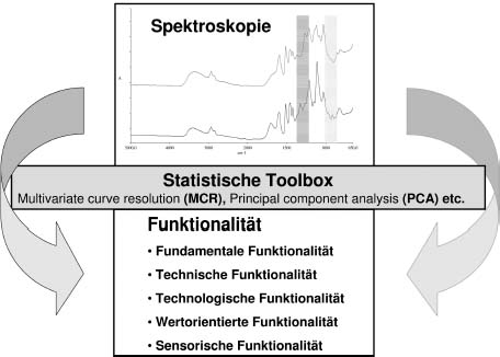 download molekülphysik theoretische grundlagen und