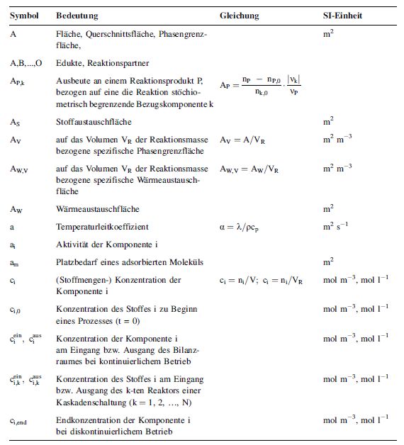 download Assessing