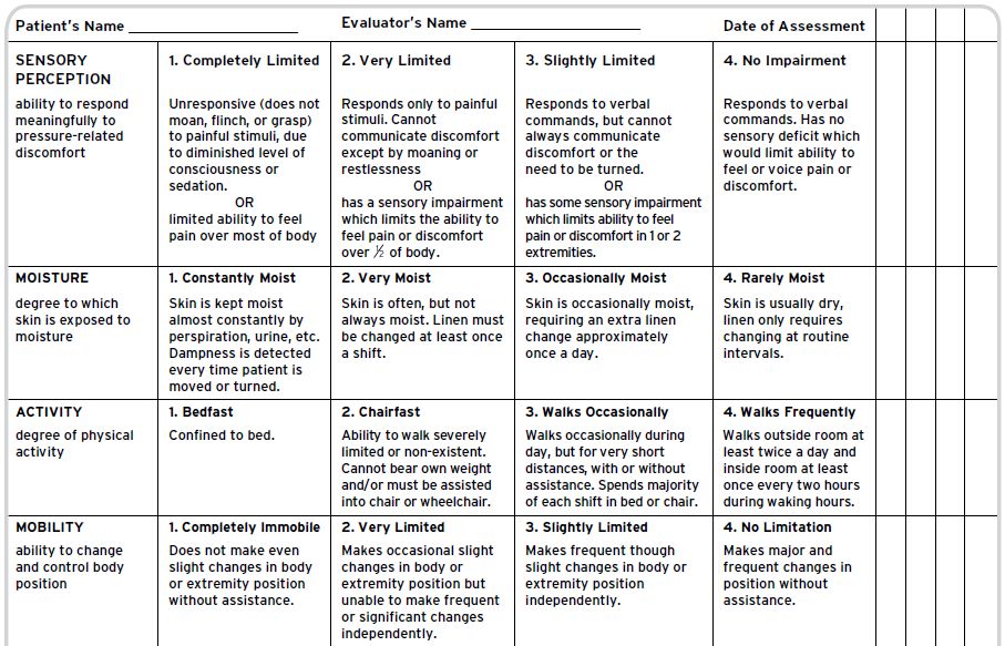 norms in the wild how to diagnose measure and