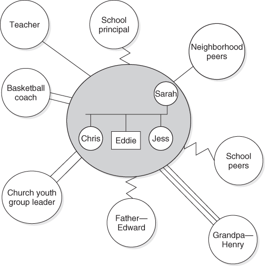 buy algebras graphs