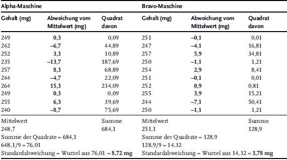 Standardabweichung AbkГјrzung Standardabweichung AbkГјrzung