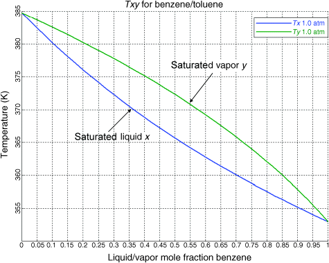 passive optical networks principles