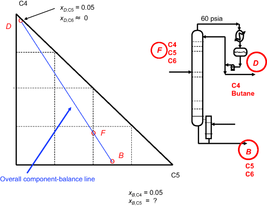 Distillation Design Control Using Aspen Simulation Pdf