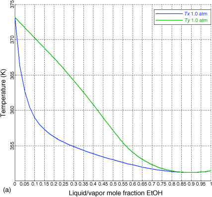 pdf elementary statistics using the graphing calculator for the ti 8384 plus instructor