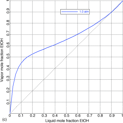 Rotovap Pressure Chart