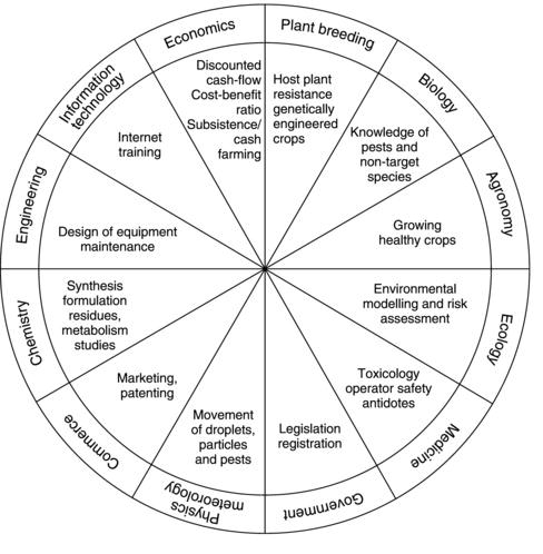 download Schmerzen verlernen: Die erfolgreichen Techniken der psychologischen Schmerzbewältigung. Anleitung und Übung zur Selbsthilfe