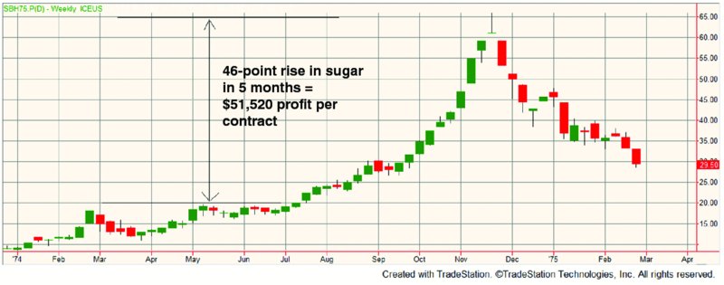 Building algorithmic trading systems epub