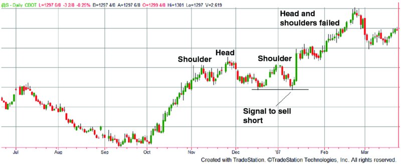Building algorithmic trading systems epub