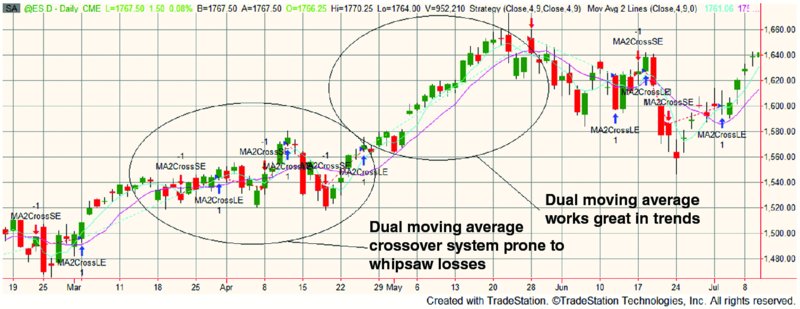 Building algorithmic trading systems epub