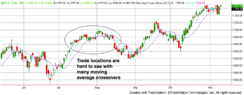 Building algorithmic trading systems epub
