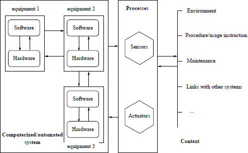 read Java A