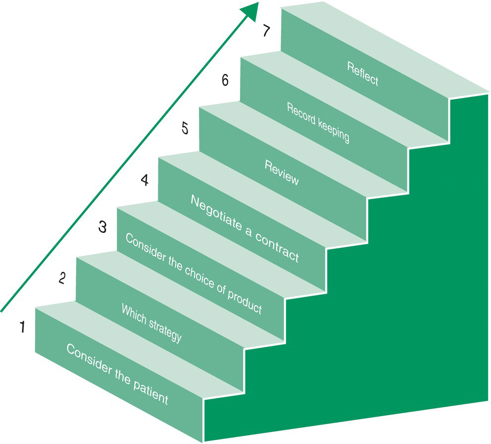 download history of programming languages