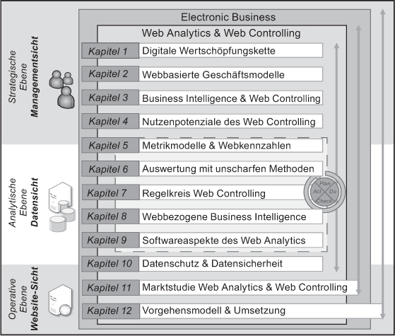 read Transmission and Distribution Electrical Engineering