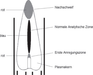 download sprachverarbeitung in information und dokumentation jahrestagung der gesellschaft für linguistische datenverarbeitung gldv in kooperation mit der fachgruppe 3 „natürlichsprachliche systeme im fa12 der gesellschaft