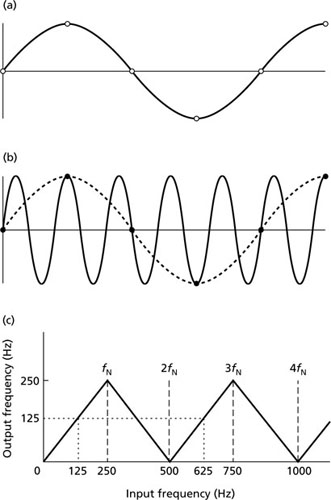 Analytical System