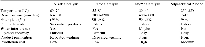 Formalism and