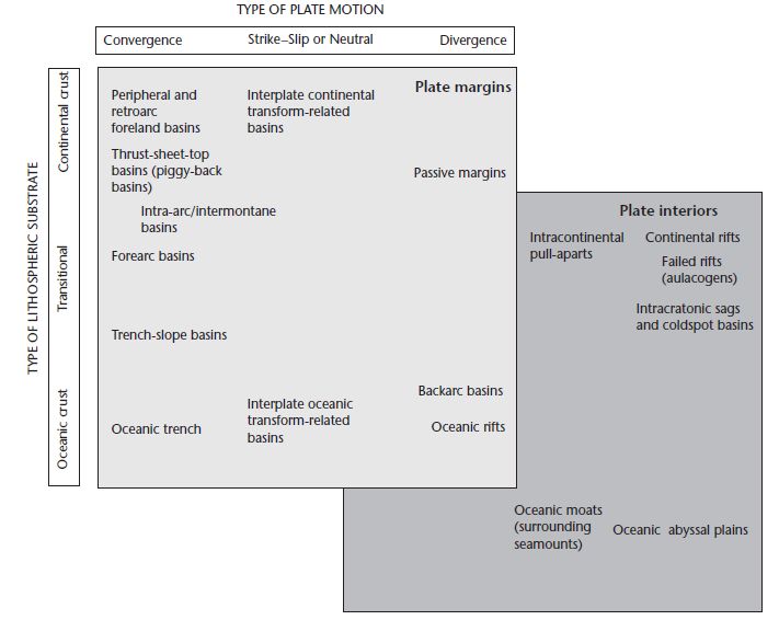 download gels handbook