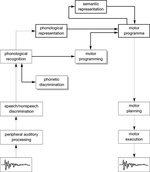 the art of designing embedded systems edn series for design