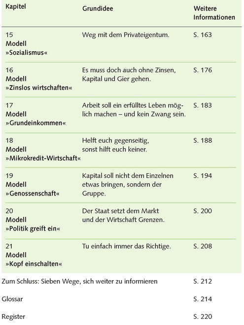 wege reich zu werden wege reich zu werden