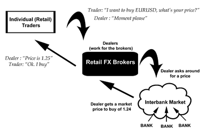 Beat the forex dealer