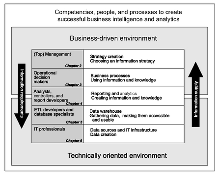 Energizing Business-Driven Environments for Success