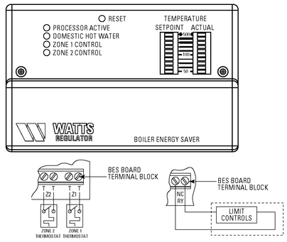 Hydronic Radiant Floor Heating