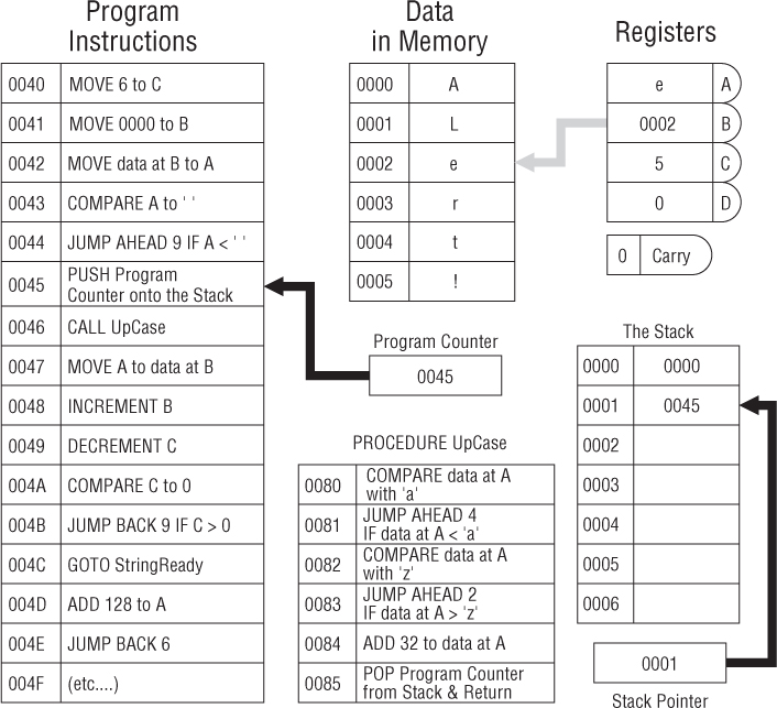 X86