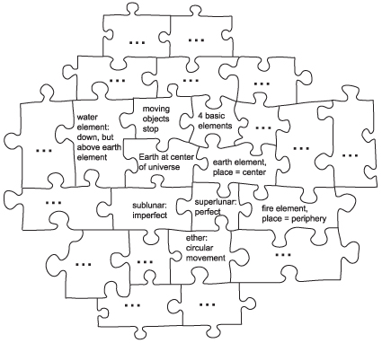 A jigsaw puzzle of Aristotle's beliefs forming his worldview