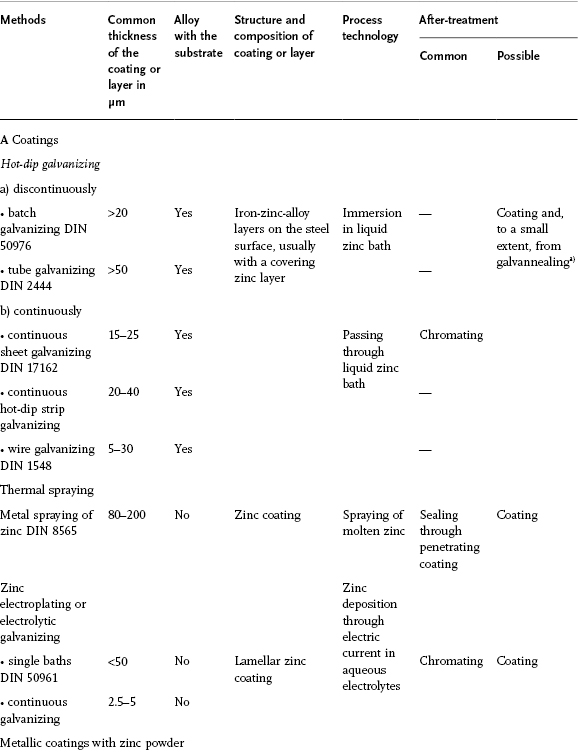 Handbook of Hot-Dip Galvanization - Wiley Online Library