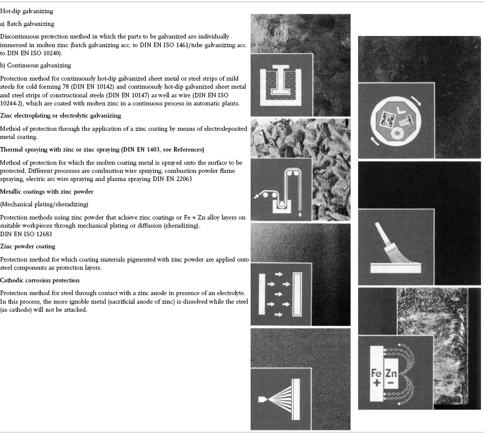 Handbook of Hot-dip Galvanization - Buchde