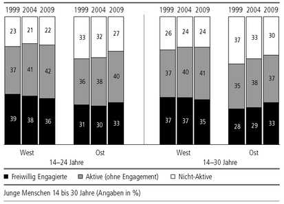 pdf Convergence and Divergence in European