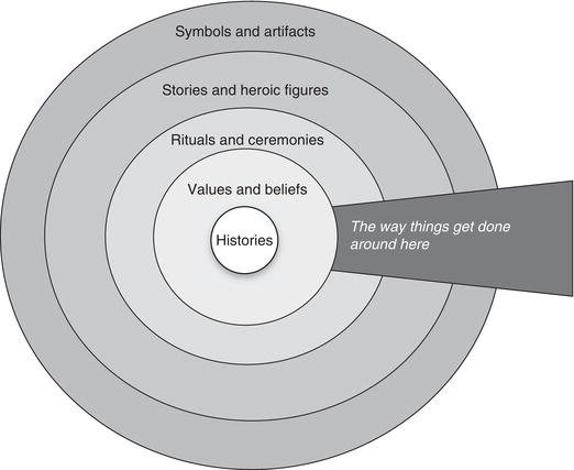 deal and kennedy corporate culture