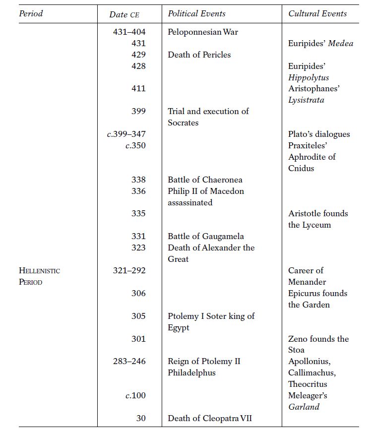 download above the zodiac astrology