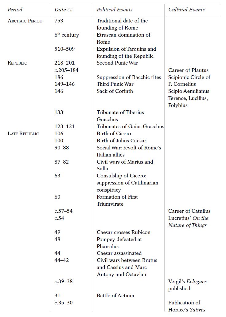 book Endocrine