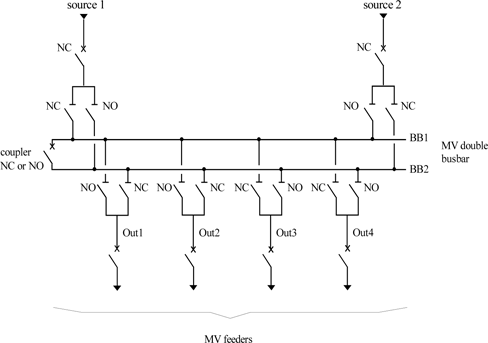 Protection of Electrical Networks