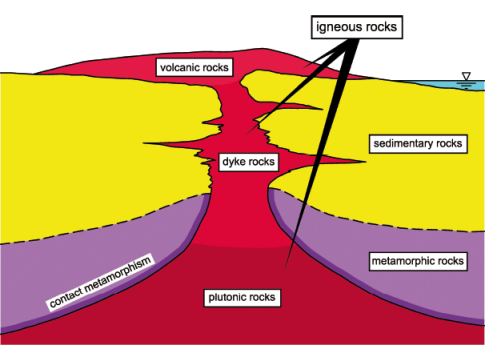 Rock Mechanics Based on an Anisotropic Jointed Rock Model