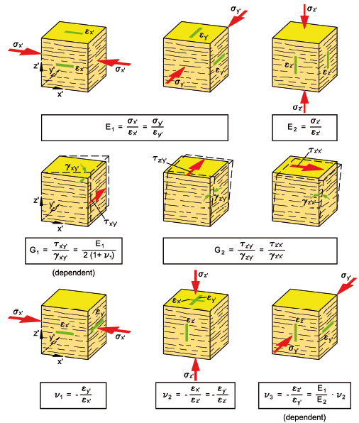 pdf discrete geometry