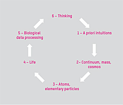 a00_Ontologischer_Kreis.jpg