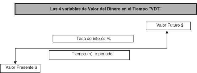 Tabla de contenido