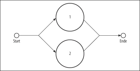 Parallele Kopplung zweier Teile zu einem Gesamtsystem.