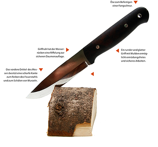 Öse zum Befestigen einer Fangschnur. Griffnah hat der Messerrücken eine Riffelung zur sicheren Daumenauflage. Ein runder und glatter Griff mit Mulden ermöglicht ermüdungsfreies und sicheres Arbeiten. Ein einfacher Schliff und eine Schleifkerbe vereinfachen das Schärfen im Feld. Das vordere Drittel des Messers besitzt eine scharfe Kante zum Reiben des Feuerstahls und zum Schälen von Wurzeln.