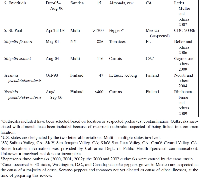 epub Numerical Analysis 2000